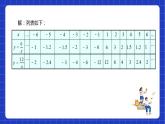 苏科版数学八年级下册11.2《反比例函数的图像与性质》（基础、中等、难点）课件+分层练习