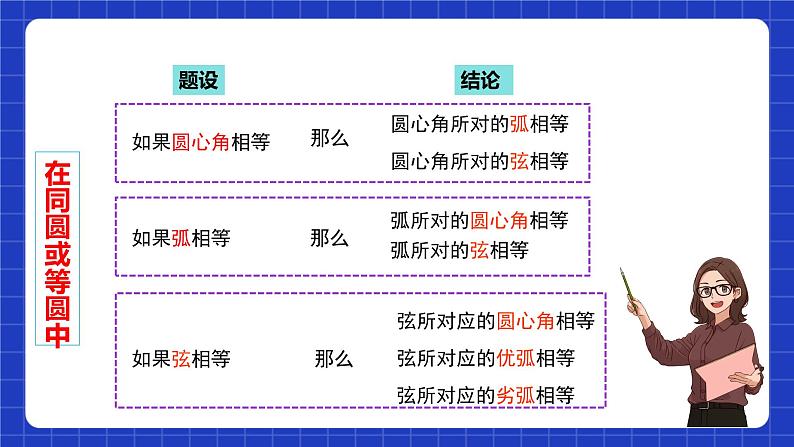 沪教版九年级数学下册27.2《圆心角、弧、弦、弦心距之间的关系》（第3课时）课件第4页