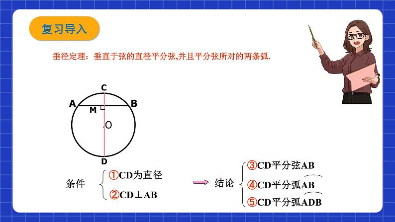 沪教版九年级数学下册27.3《垂径定理》（1-3课时）课件+分层练习（含答案）03