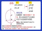 沪教版九年级数学下册27.3《垂径定理》（1-3课时）课件+分层练习（含答案）