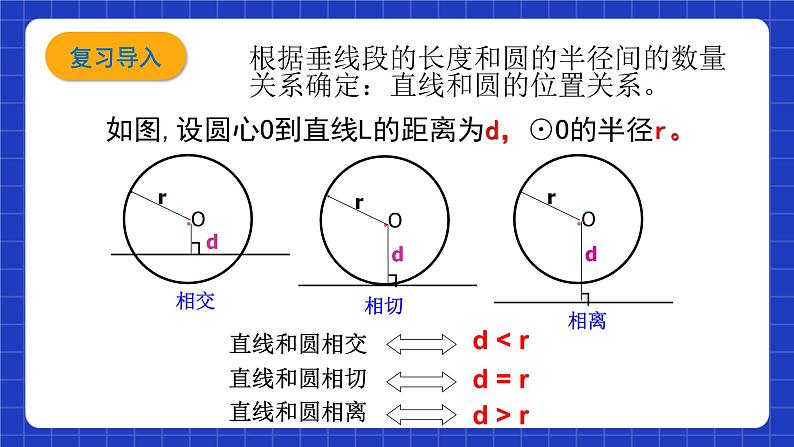 沪教版九年级数学下册27.5《圆与圆的位置关系》（第2课时）课件第4页