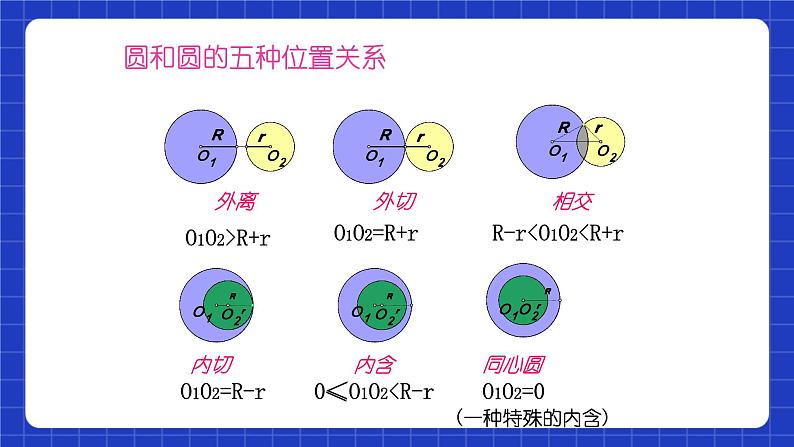 沪教版九年级数学下册27.5《圆与圆的位置关系》（第2课时）课件第5页