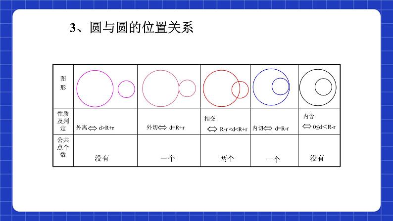 沪教版九年级数学下册27.5《圆与圆的位置关系》（第3课时）课件第5页