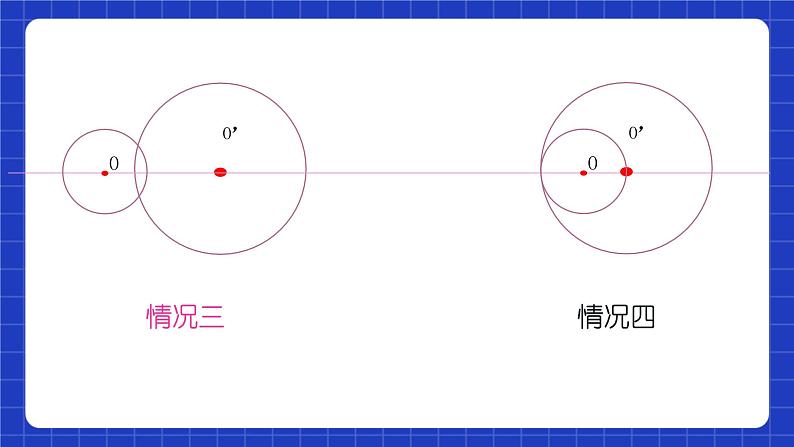 沪教版九年级数学下册27.5《圆与圆的位置关系》（第1课时）课件第4页