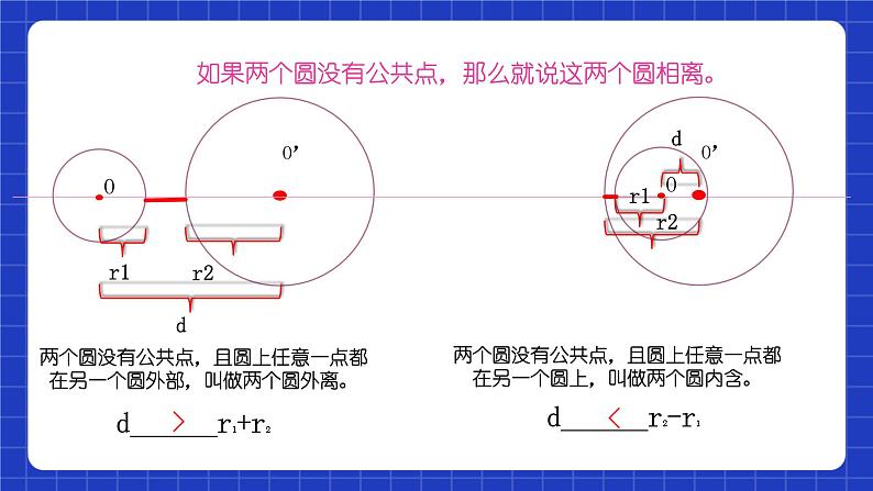 沪教版九年级数学下册27.5《圆与圆的位置关系》（第1课时）课件第6页