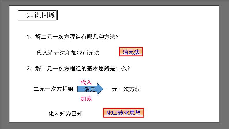 浙教版数学七年级下册2.5《三元一次方程组及其解法》（课件）第3页