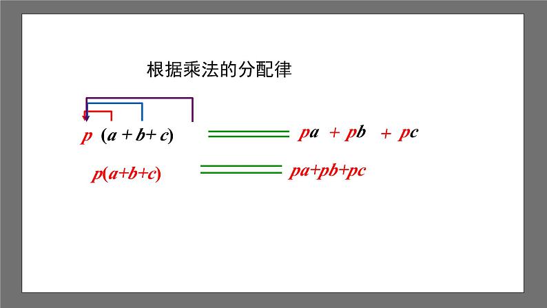 浙教版数学七年级下册3.3《多项式的乘法》（课件）第7页