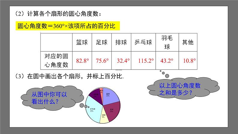 浙教版数学七年级下册6.3《扇形统计图》（课件）第7页