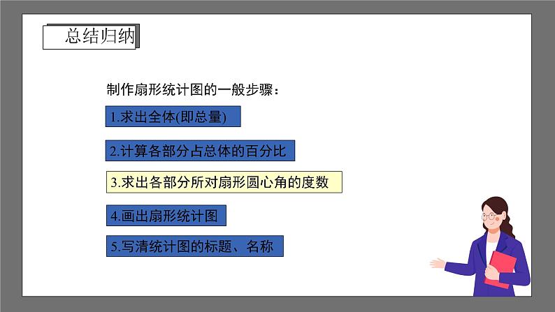 浙教版数学七年级下册6.3《扇形统计图》（课件）第8页