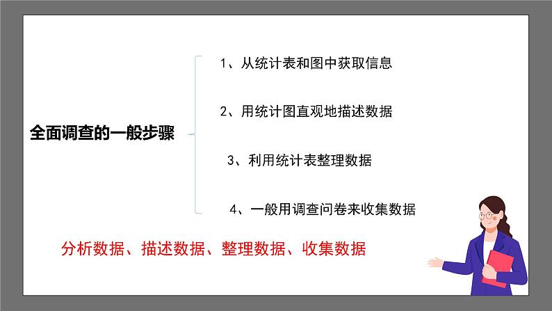 浙教版数学七年级下册第6章《数据与统计图表》（单元小结）课件第4页