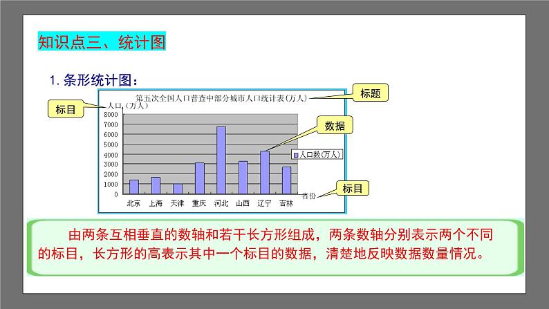 浙教版数学七年级下册第6章《数据与统计图表》（单元小结）课件第8页