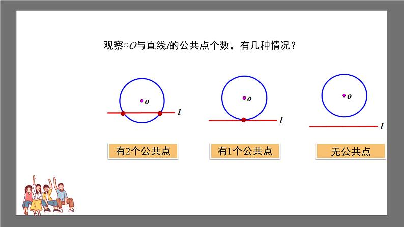 沪科版数学九年级下册24.4《直线与圆的位置关系 》（第1课时）课件+教案06