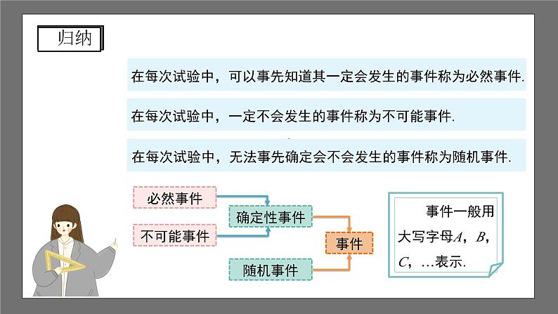 沪科版数学九年级下册26.1《随机事件》课件课件+教案06