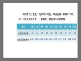 滬科版數(shù)學(xué)九年級(jí)下冊(cè)26.3《用頻率估計(jì)概率》課件+教案