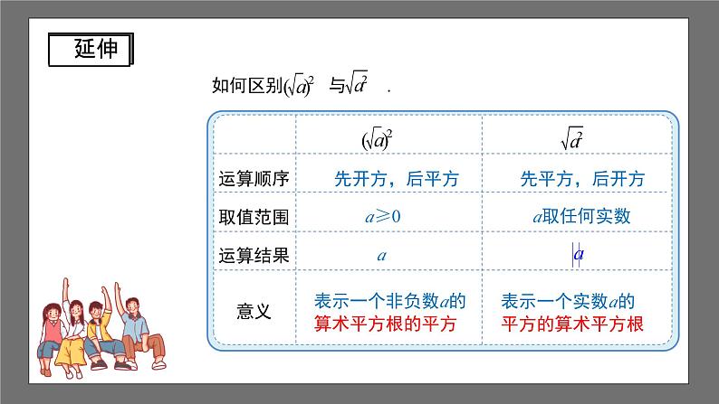 沪科版数学八年级下册16.1《二次根式 》（第2课时）课件+教案08