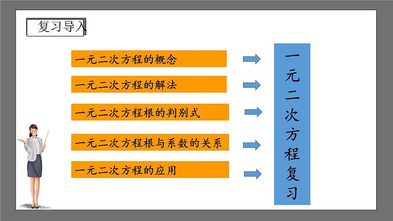 沪科版数学八年级下册 17.1《 一元二次方程》课件02