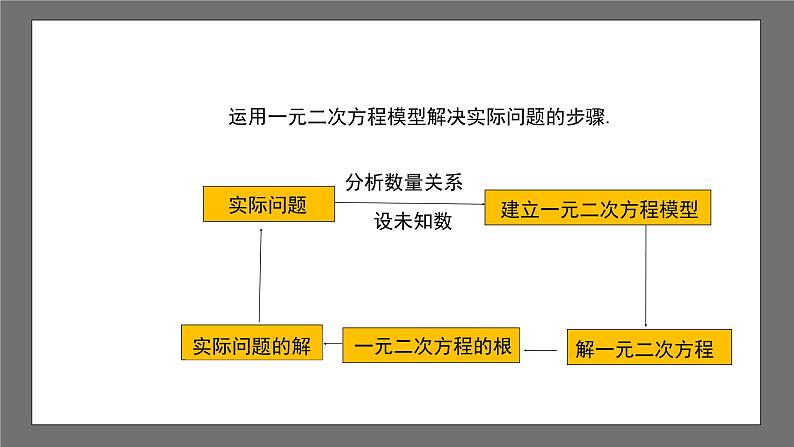 沪科版数学八年级下册17.5《一元二次方程的应用》（第2课时）课件+教案04