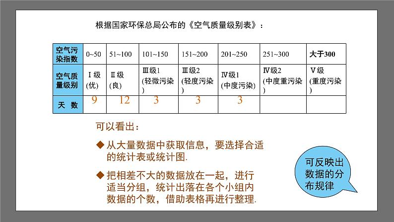 沪科版数学八年级下册20.1《数据的频数分布》课件+教案07