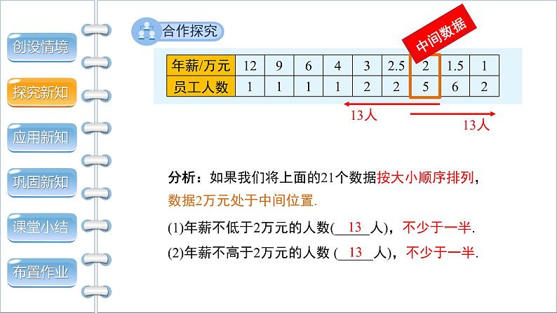 沪科版数学八年级下册20.2《数据的集中趋势》（  第2课时）课件+教案07