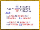鲁教版数学六年级下册7.3.2《平行线的性质》课件