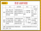鲁教版数学六年级下册8.2《普查和抽样调查》 课件