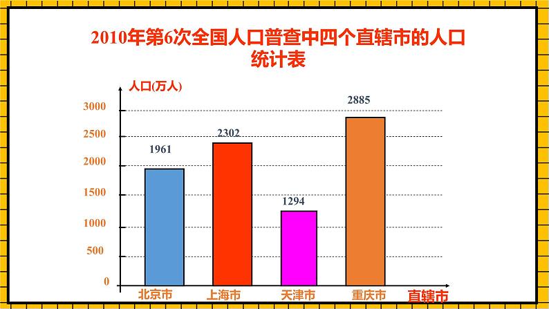 鲁教版数学六年级下册8.3.2《数据的表示(2)》课件07