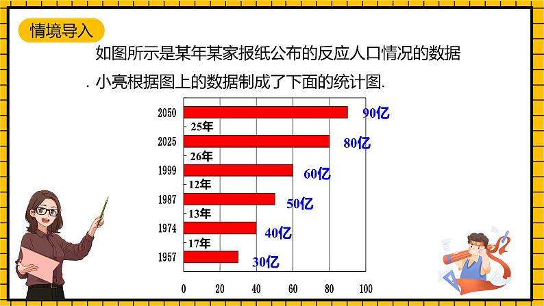 鲁教版数学六年级下册8.4 .1《统计图的选择(1)》  课件04