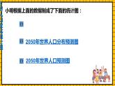 魯教版數(shù)學六年級下冊8.4 .1《統(tǒng)計圖的選擇(1)》  課件