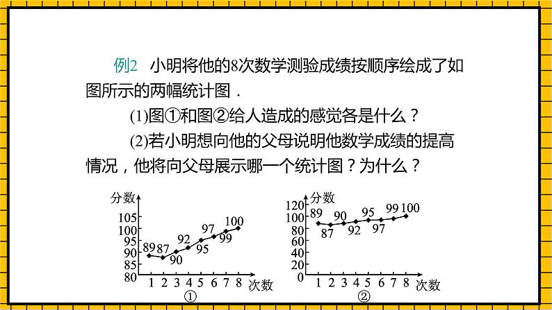 鲁教版数学六年级下册8.4 .2《统计图的选择(2)》  课件07