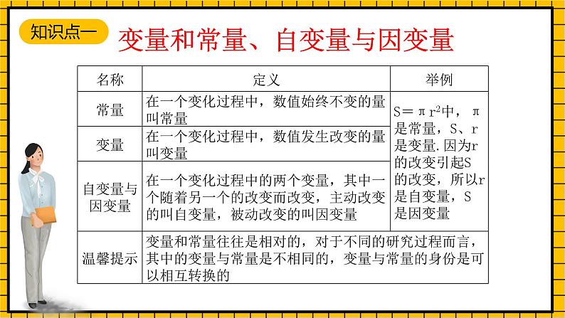 鲁教版数学六年级下册9.1 《用表格表示变量之间的关系》课件02