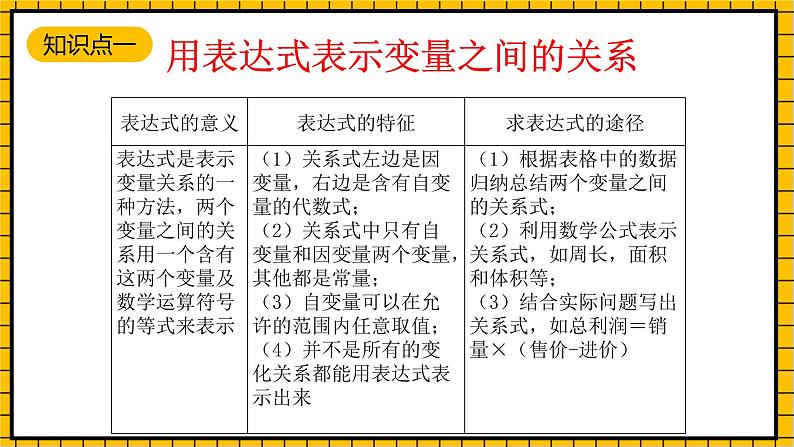 鲁教版数学六年级下册9.2《用表达式表示变量之间的关系》课件02