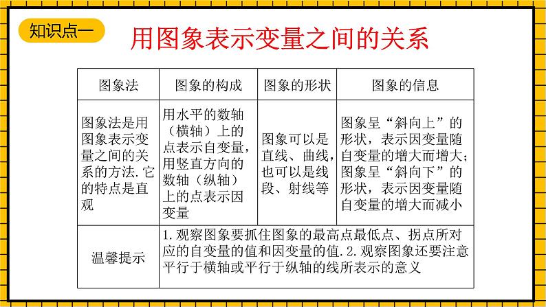 鲁教版数学六年级下册9.3《用图象表示变量之间的关系》课件02