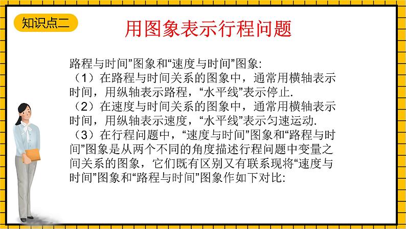 鲁教版数学六年级下册9.3《用图象表示变量之间的关系》课件05