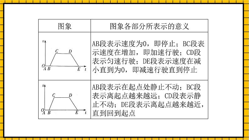 鲁教版数学六年级下册9.3《用图象表示变量之间的关系》课件06