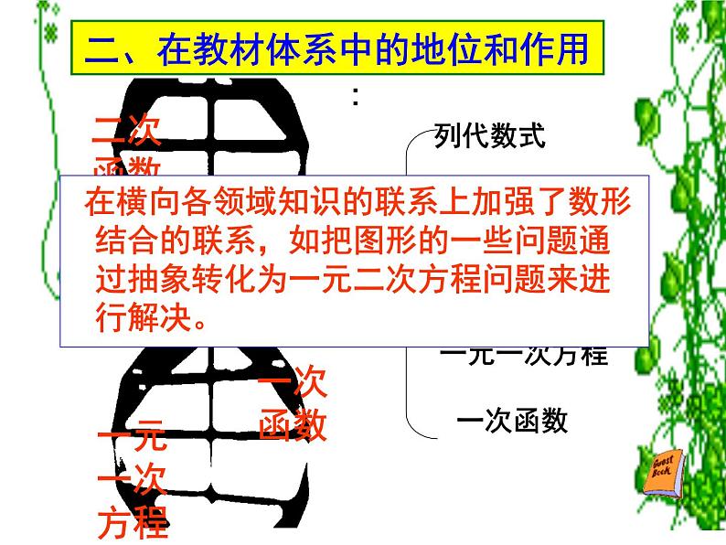 21.3 实际问题与一元二次方程 说课课件第5页