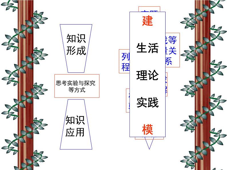 21.3 实际问题与一元二次方程 说课课件第6页