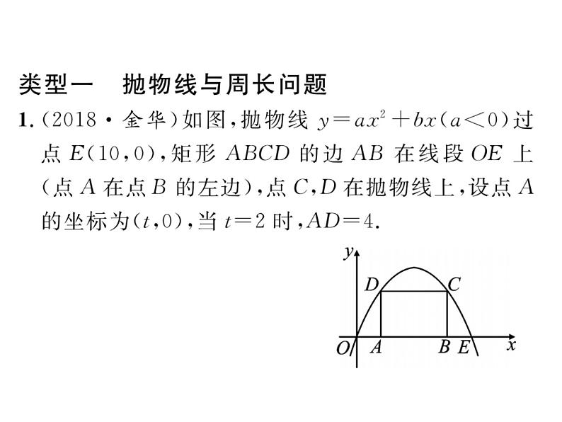 九年级上册数学习题课件：方法专题8二次函数的实际应用第2页