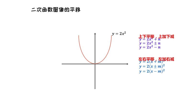 中考二轮数学专题复习 ：二次函数专项（课件）04