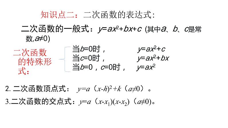 第22章    二次函数复习与总结课件03