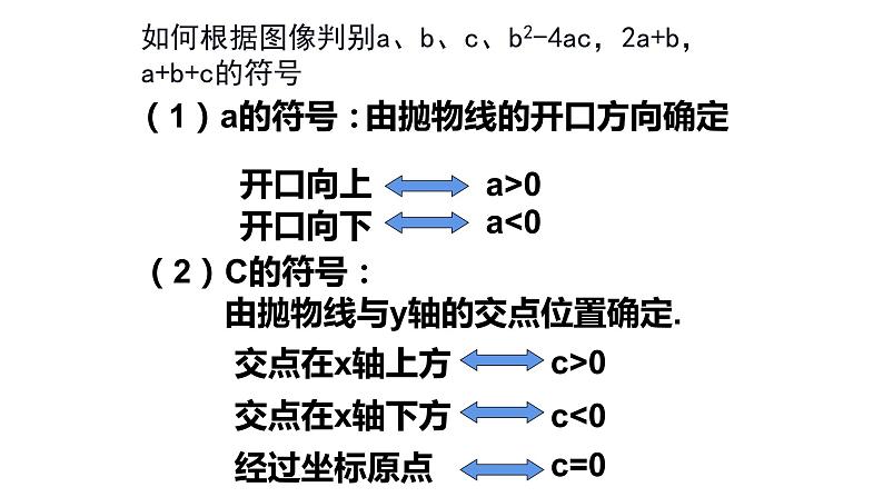 第22章    二次函数复习与总结课件06