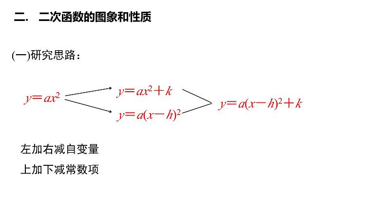 第22章 二次函数 复习 课件第5页