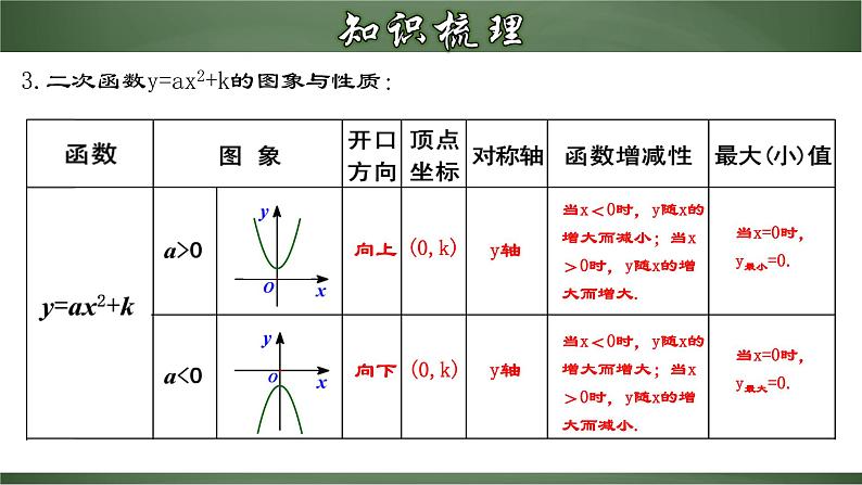 第二十二章 二次函数（章末小结）课件第6页