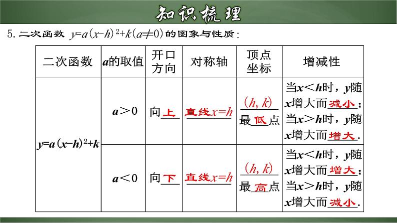 第二十二章 二次函数（章末小结）课件第8页