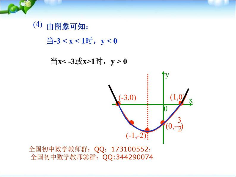 人教版初中数学第22章_二次函数总复习课件05