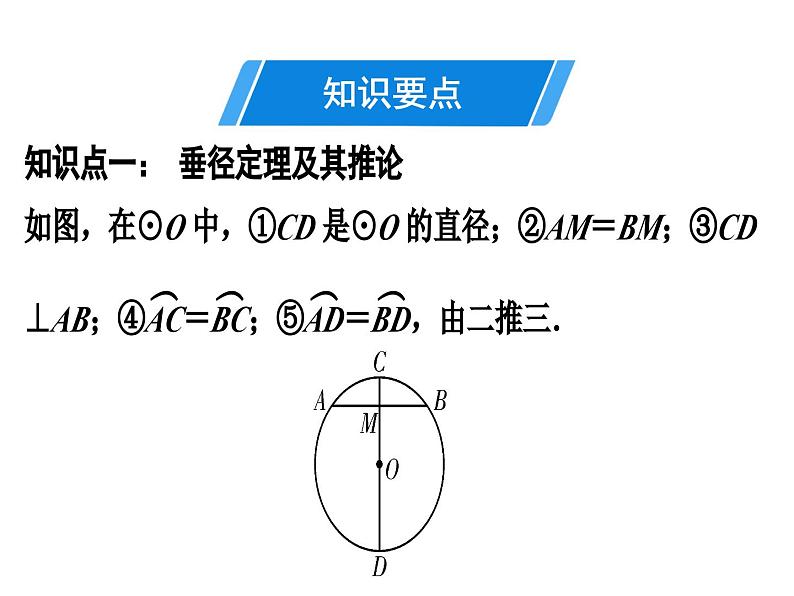 第24章《圆》单元复习课件第2页