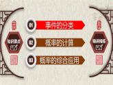 第25章 概率初步-章末复习课课件（人教版）