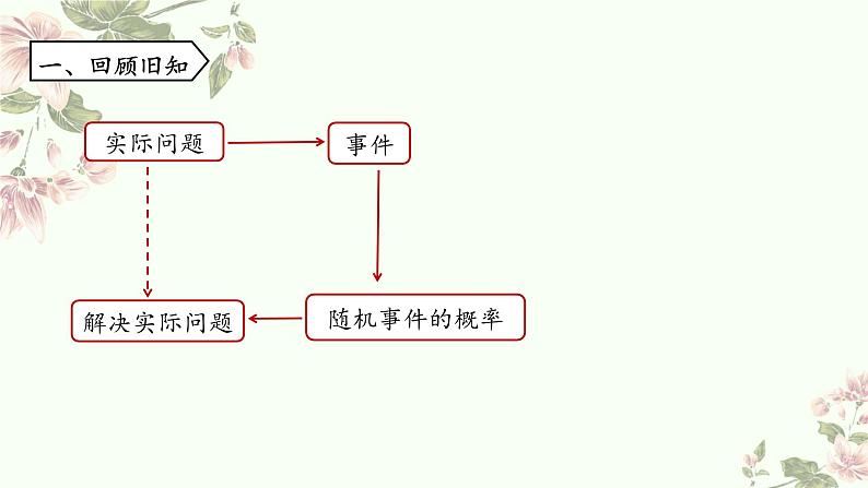 第二十五章 概率初步 小结 课件03