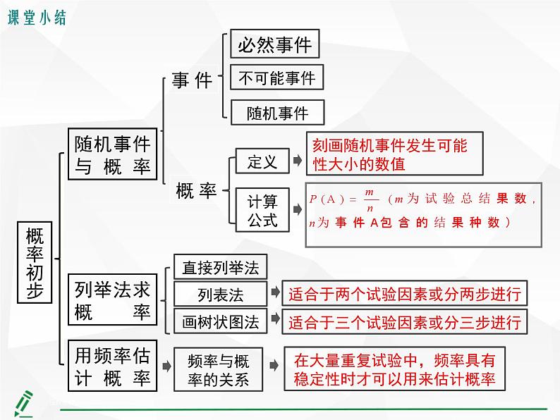 第二十五章 概率初步小结与复习课件第2页