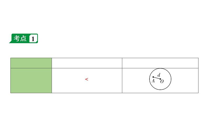 2024海南中考数学二轮重点专题研究 第26课时  点、直线与圆的位置关系（课件）第4页