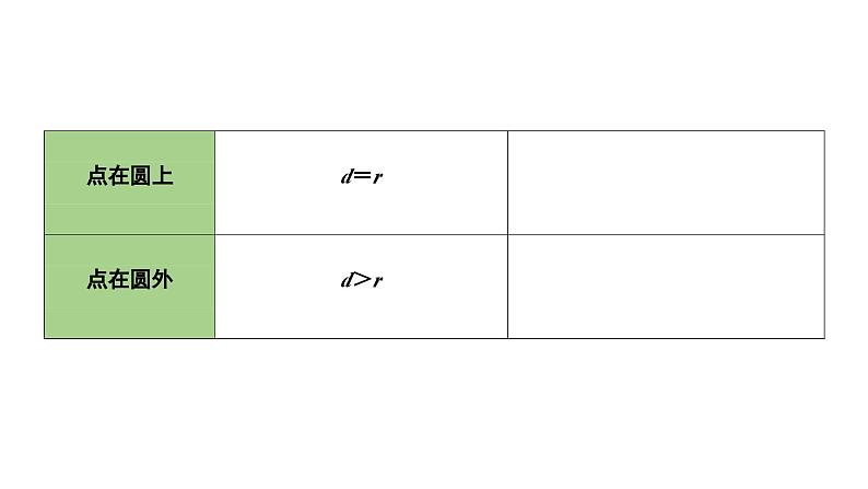 2024海南中考数学二轮重点专题研究 第26课时  点、直线与圆的位置关系（课件）第5页